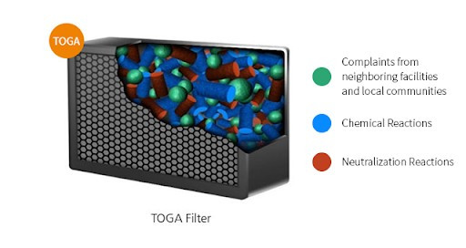 removing-toxic-gases-gt-scien-offers-the-new-filter-evolution